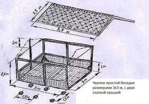 Проект чертеж беседки 2 nadvorike.ru